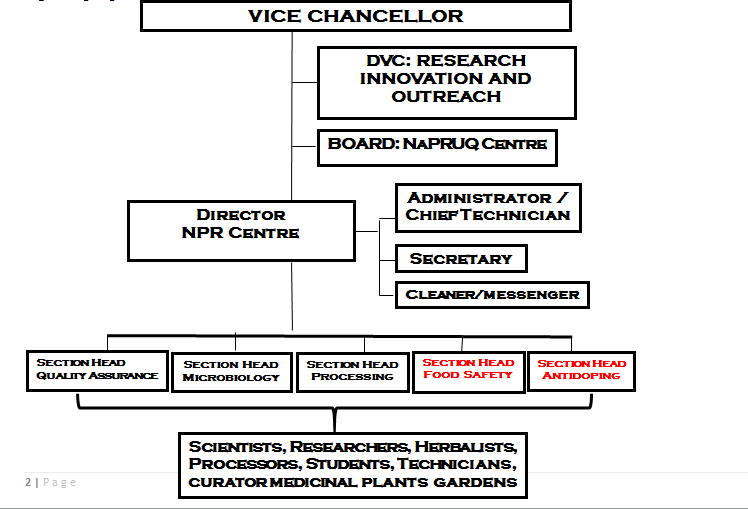 NPRC Organizational Structure